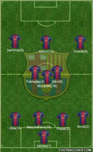 F.C. Barcelona Formation 2013