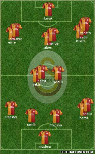 Galatasaray SK Formation 2013