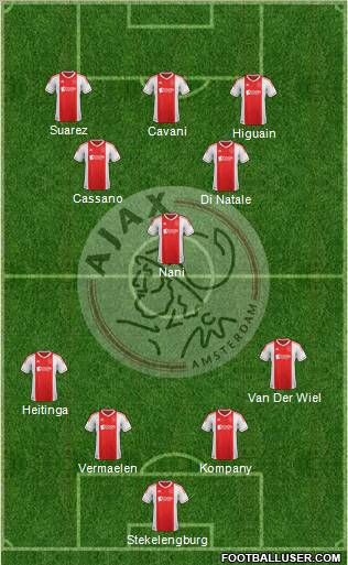 AFC Ajax Formation 2013