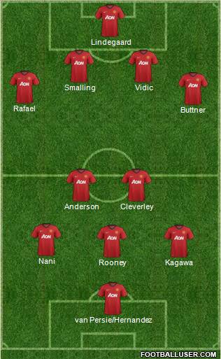 Manchester United Formation 2013