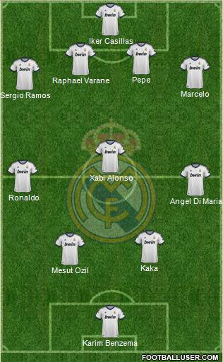 Real Madrid C.F. Formation 2013