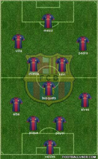 F.C. Barcelona Formation 2013