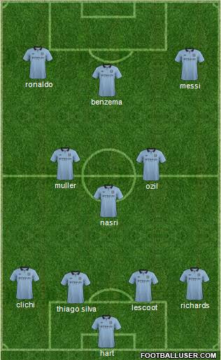 Manchester City Formation 2013