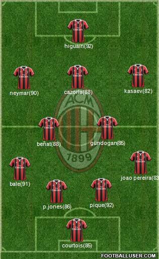 A.C. Milan Formation 2013