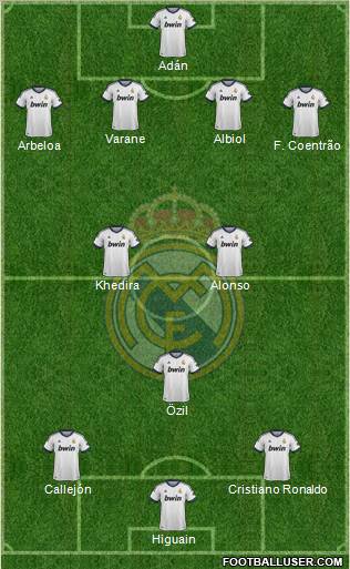 Real Madrid C.F. Formation 2013