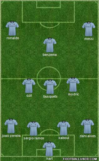 Manchester City Formation 2013