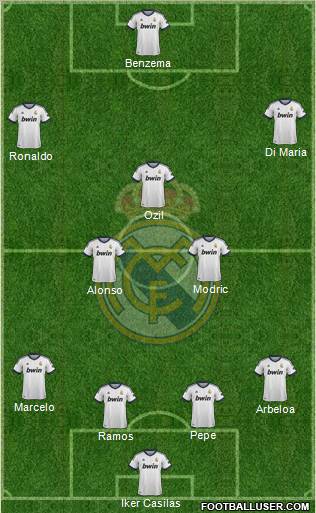 Real Madrid C.F. Formation 2013