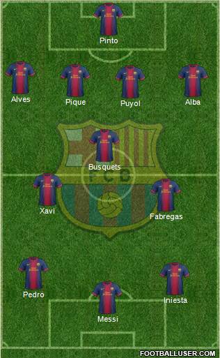 F.C. Barcelona Formation 2013