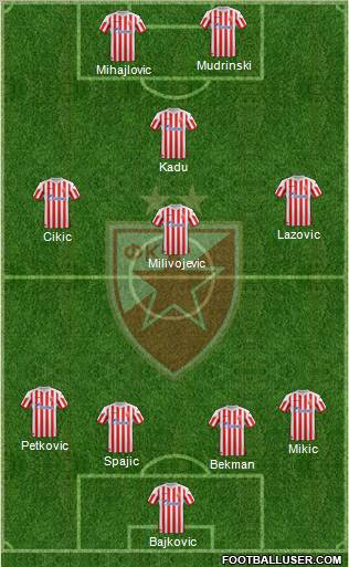 FC Red Star Belgrade Formation 2013
