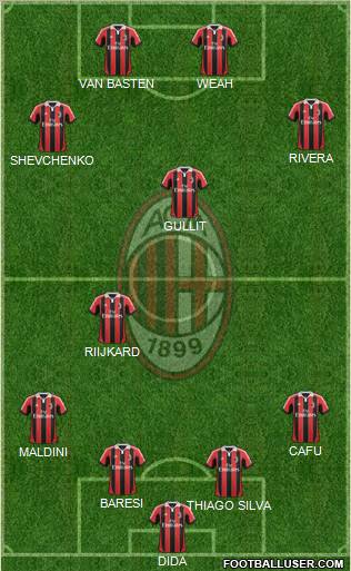 A.C. Milan Formation 2013