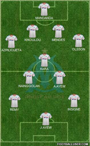 Olympique de Marseille Formation 2013
