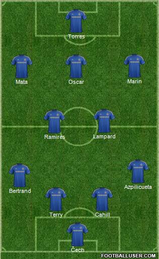 Chelsea Formation 2013