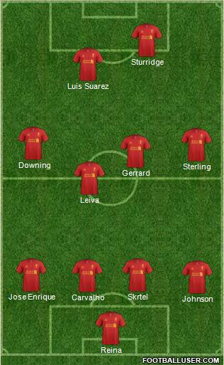 Liverpool Formation 2013