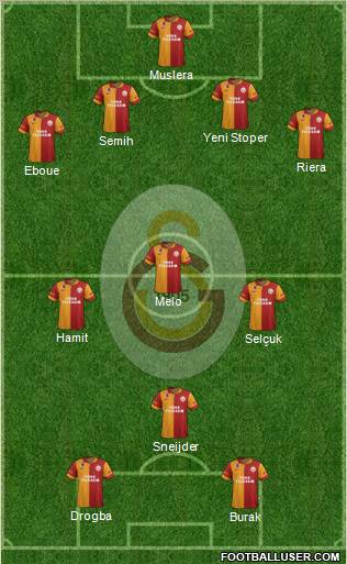 Galatasaray SK Formation 2013
