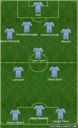 Manchester City Formation 2013