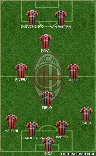A.C. Milan Formation 2013