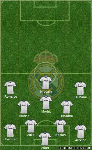 Real Madrid C.F. Formation 2013