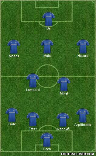 Chelsea Formation 2013