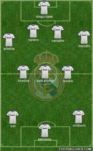 Real Madrid C.F. Formation 2013