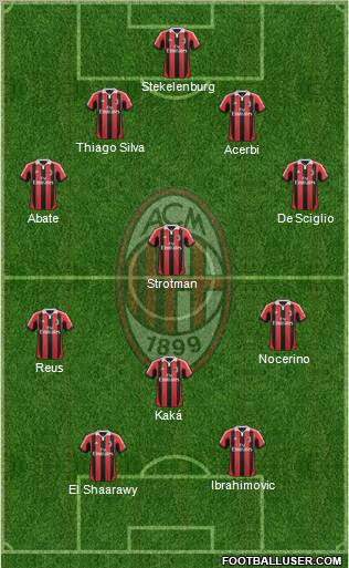 A.C. Milan Formation 2013