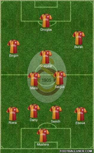 Galatasaray SK Formation 2013