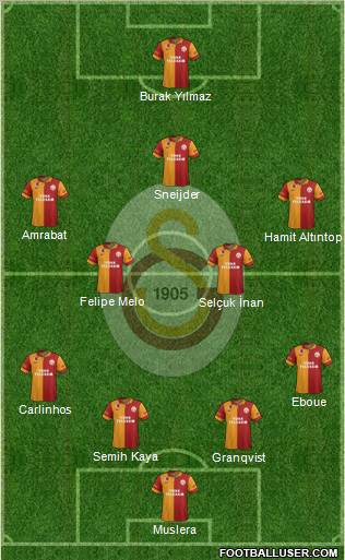 Galatasaray SK Formation 2013