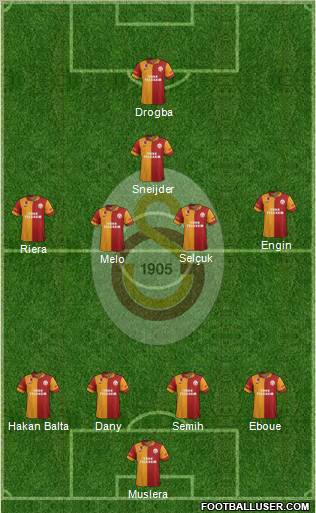 Galatasaray SK Formation 2013