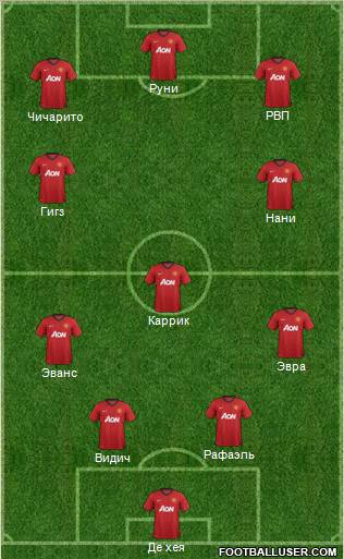 Manchester United Formation 2013