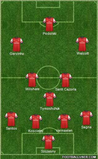 Arsenal Formation 2013