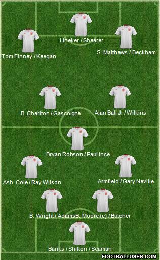 England Formation 2013