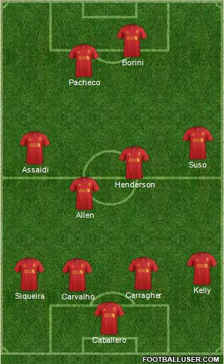Liverpool Formation 2013