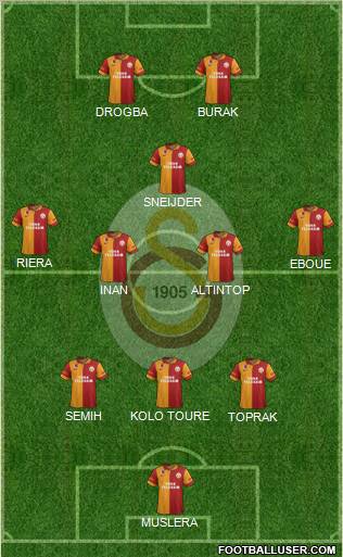 Galatasaray SK Formation 2013