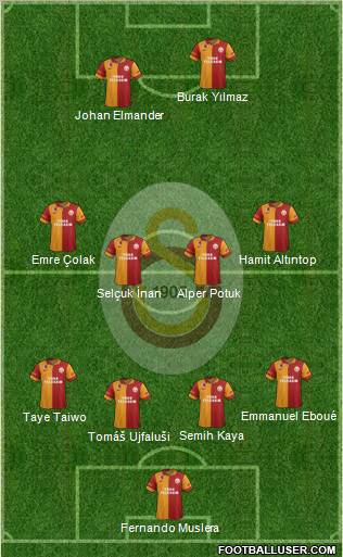 Galatasaray SK Formation 2013
