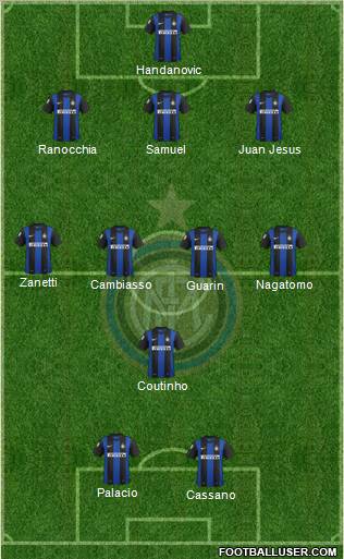 F.C. Internazionale Formation 2013