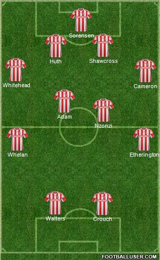 Stoke City Formation 2013