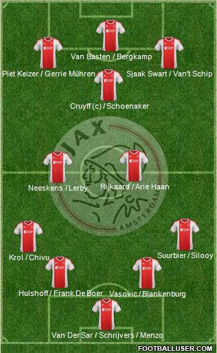 AFC Ajax Formation 2013