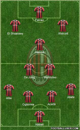 A.C. Milan Formation 2013