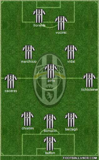 Juventus Formation 2013