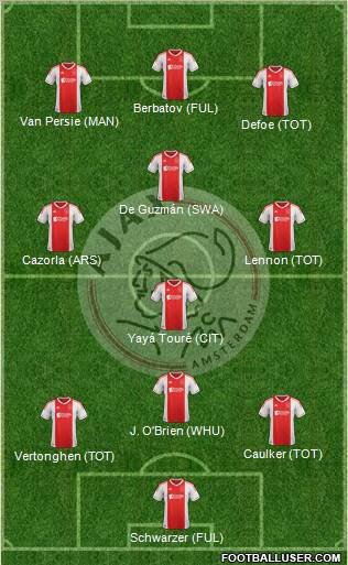 AFC Ajax Formation 2013