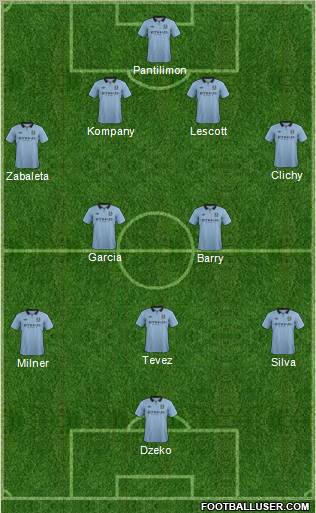 Manchester City Formation 2013