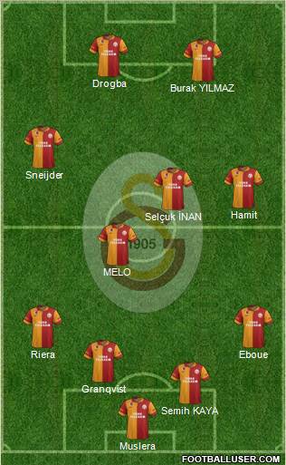 Galatasaray SK Formation 2013