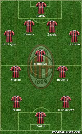 A.C. Milan Formation 2013