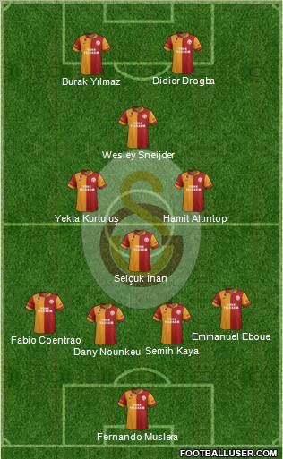 Galatasaray SK Formation 2013