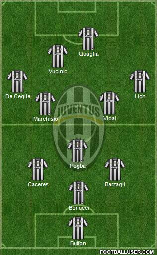 Juventus Formation 2013