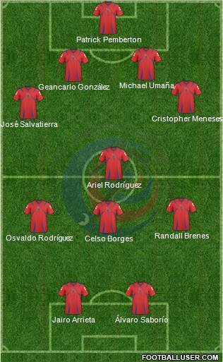 Costa Rica Formation 2013