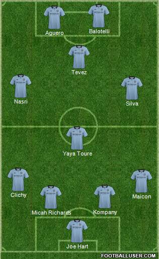 Manchester City Formation 2013