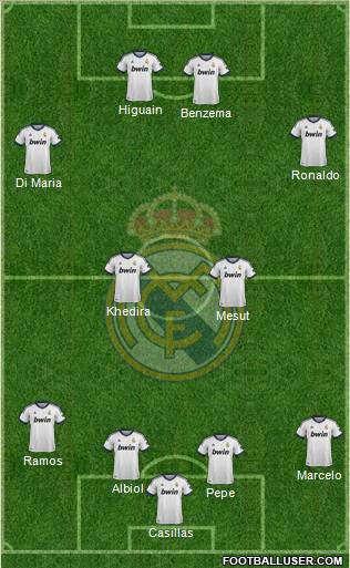 R. Madrid Castilla Formation 2013