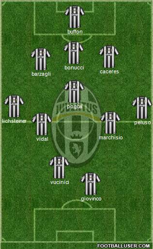 Juventus Formation 2013