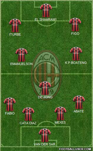 A.C. Milan Formation 2013