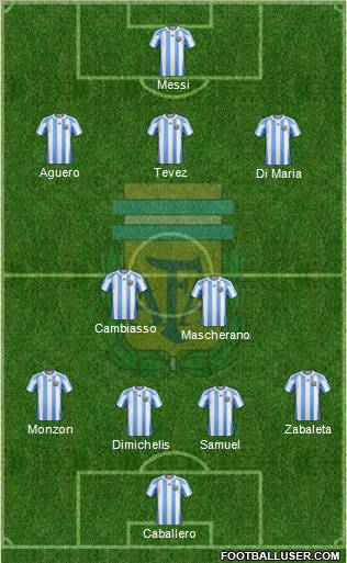 Argentina Formation 2013